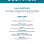 TBG Mission and Core Values